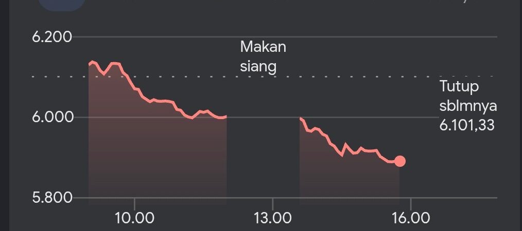 Disinggung Soal “Goreng Saham”, IHSG Terjun Bebas